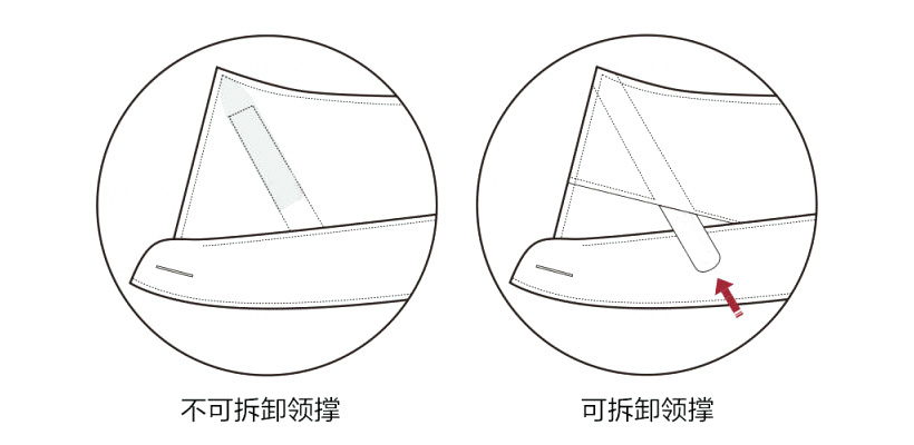 你知道穿西装不打领带，衬衫该怎么选吗?