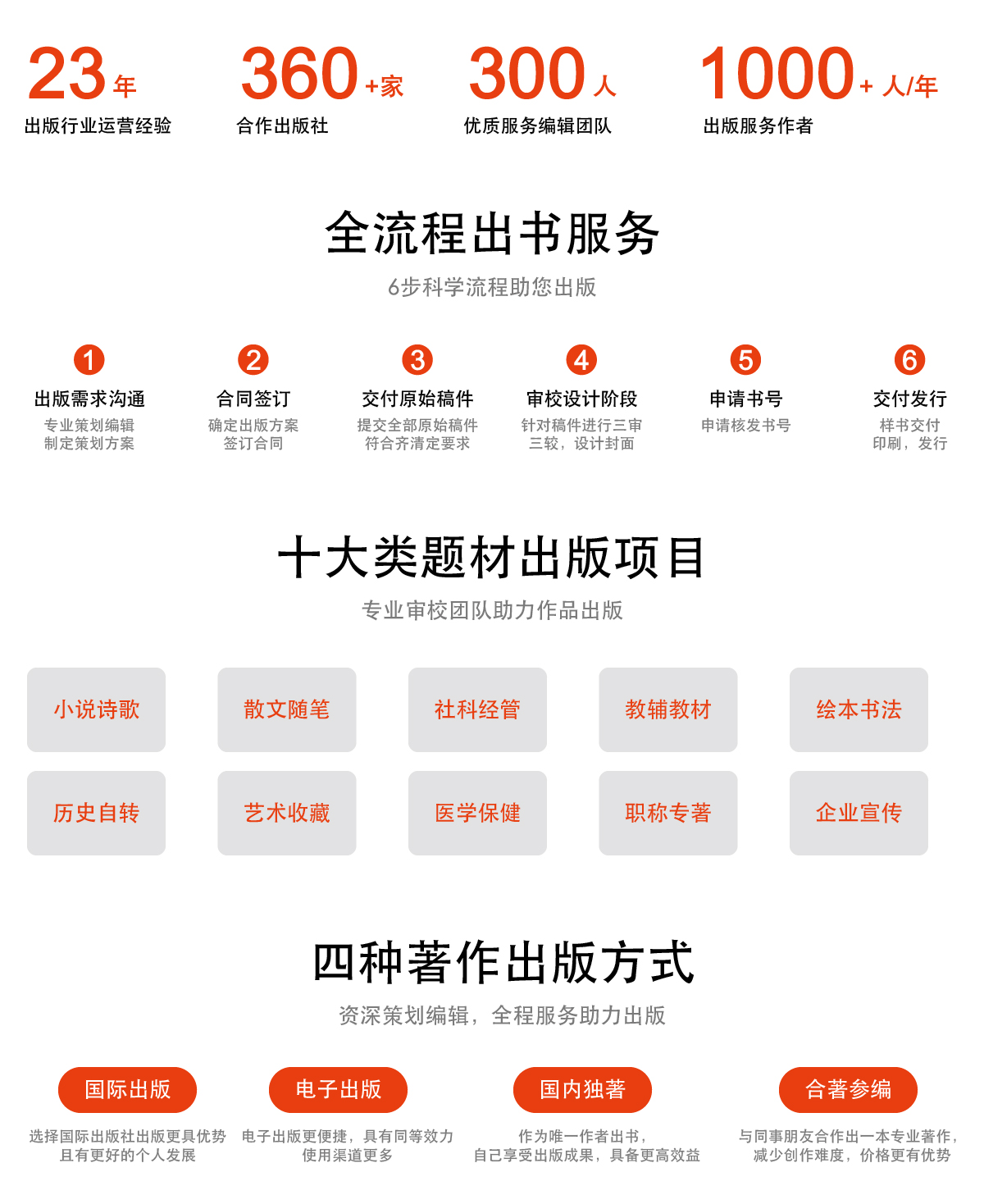 铂缦联合品牌 × 北京世纪儒风|一站式出版发行运营专家